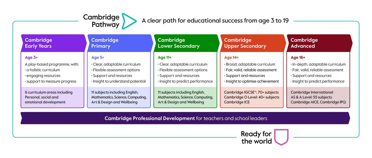 Cambridge Pathway
